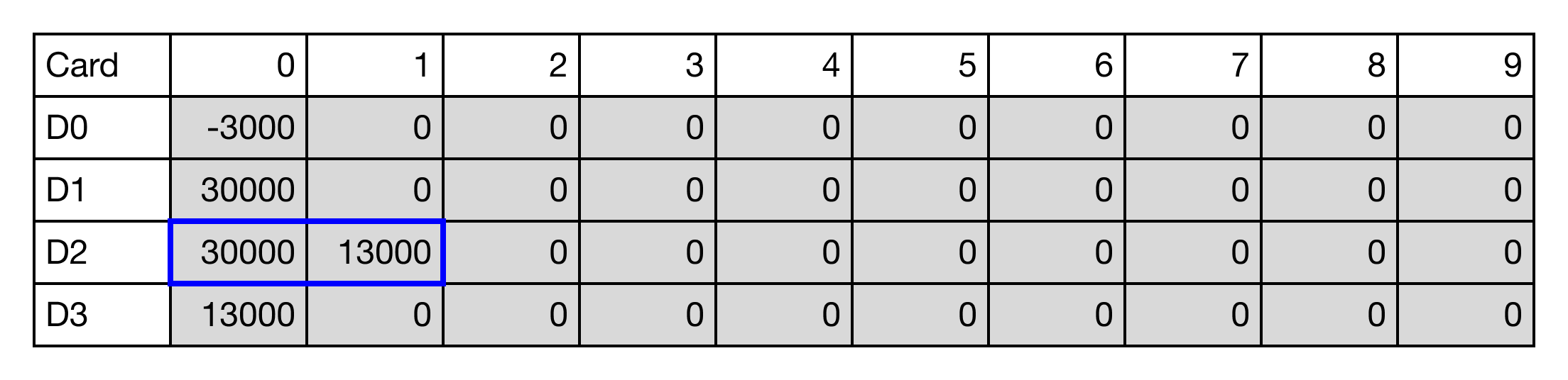 Example - Ladder Diagram | CICON