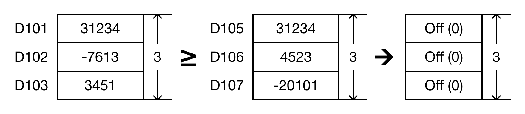 Example - Ladder Diagram | CICON