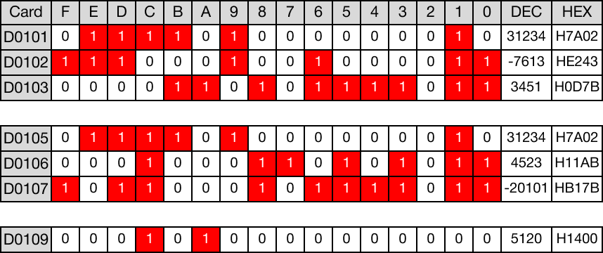 Example - Ladder Diagram | CICON