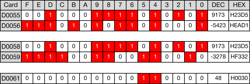 Example - Ladder Diagram | CICON