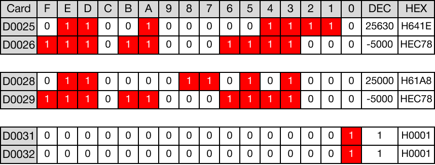 Example - Ladder Diagram | CICON