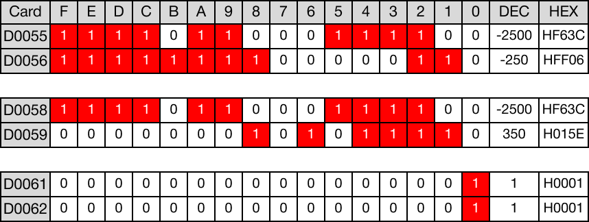 Example - Ladder Diagram | CICON