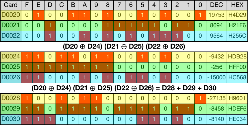 Example - Ladder Diagram | CICON