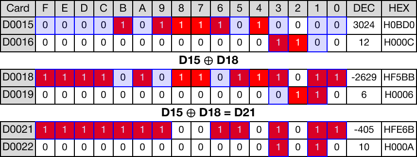 Example - Ladder Diagram | CICON